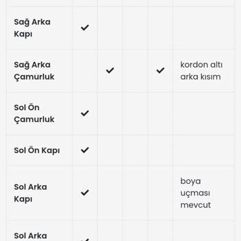 Arabamda Değişen Olmamasına Rağmen Fiyat Düşürüldü