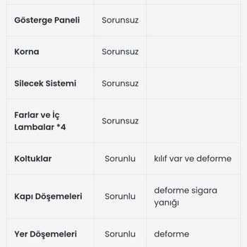 Arabamda Değişen Olmamasına Rağmen Fiyat Düşürüldü