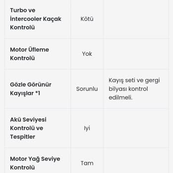 Arabamda Değişen Olmamasına Rağmen Fiyat Düşürüldü