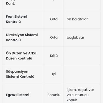 Arabamda Değişen Olmamasına Rağmen Fiyat Düşürüldü