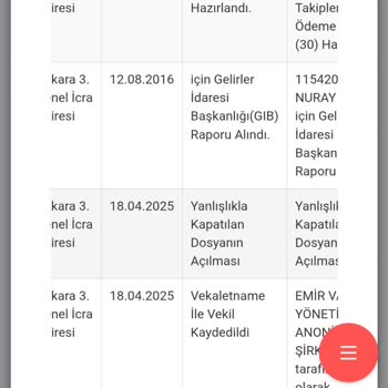 Ödenmiş Borç İçin Yeniden Borç Çıkarılması Ve Yanlış Dosya İşlemleri