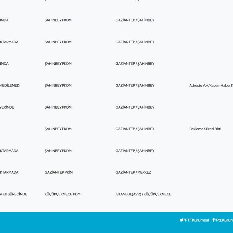 PTT Kargo Teslim Etmeden İade Ediyor, Müşteri Mağdur Ediliyor