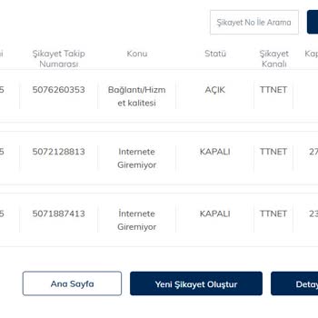 Sürekli İnternet Kopması Ve Şikayetlerin Sonuçsuz Kapatılması