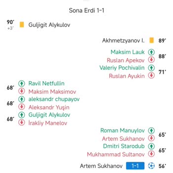Starzbet Kazandığım Bahis Yanlış Sonuçlandı Param Ödenmiyor