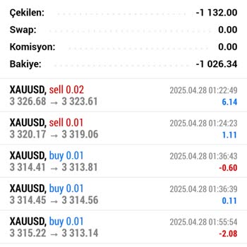 Volume Forex'te Para Çekiminde Sürekli Bahane Ve İlgisizlik
