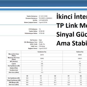 TP Link Modem Arızası Ve Yetersiz Teknik Destek Nedeniyle İşimde İnternet Kopmaları Yaşadım