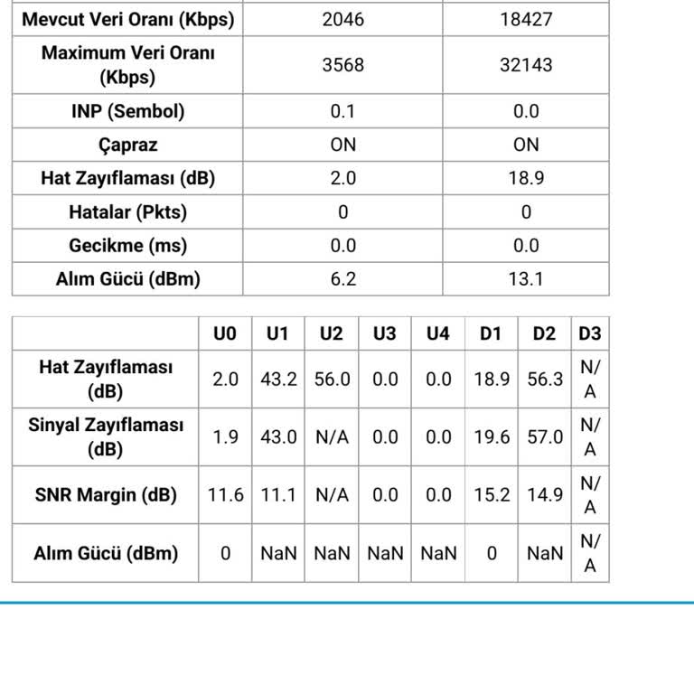 Hız Artışı Vaadiyle Fatura Yükseldi, İnternet Hızım Düşürüldü