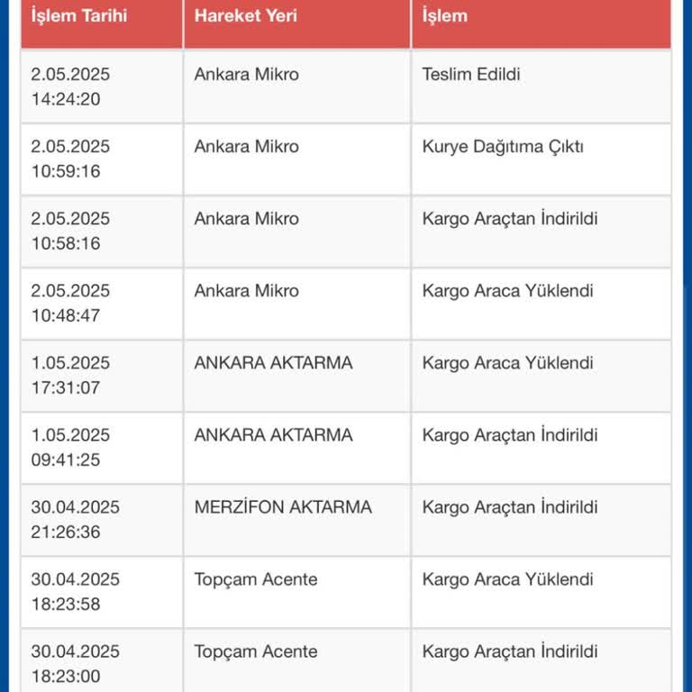 Sürat Kargo Teslim Edilmeyen Kargo Ve İlgisiz Müşteri Hizmeti