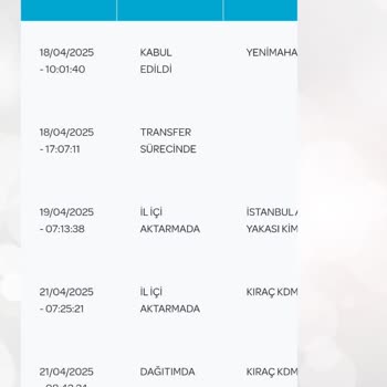 İade Edilen Ürünün Ücreti Hala Yatırılmadı