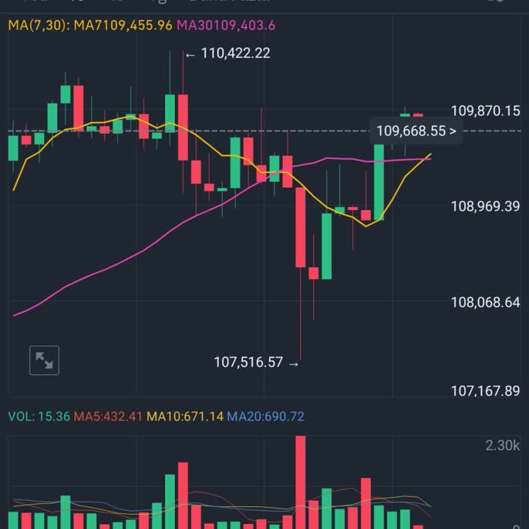 Binance Vadeli İşlemlerde Tasfiye Fiyatı Uyuşmazlığı Yaşadım