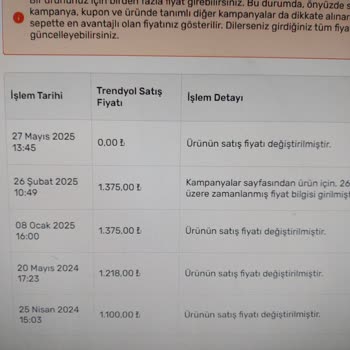 Trendyol'da Ürün Özelliklerinin Keyfi Değiştirilmesi Satıcıyı Zor Durumda Bırakıyor