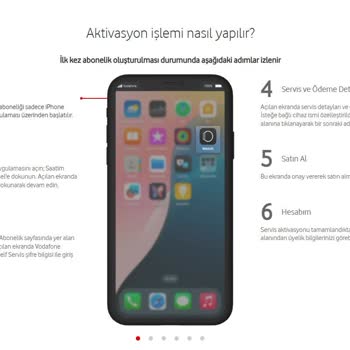 Vodafone Onenumber Servisinin Kurumsal Hatlarda Kullanılamaması Ve Bilgi Eksikliği