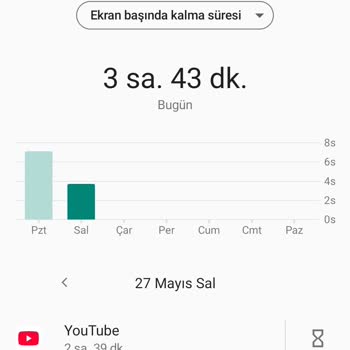 YouTube Hediyesi Kullanılamıyor, Paketimden Düşülüyor
