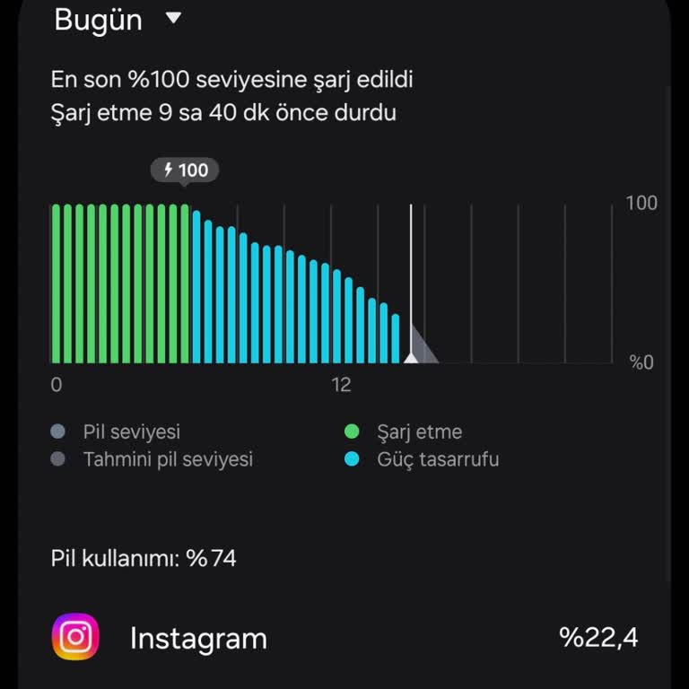 Güncelleme Sonrası Samsung S24 Ultra Batarya Sorunu