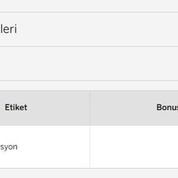 Bilgim Dışında Yapılan Yüksek Tutarli Kredi Kartı Harcaması Ve Güvenlik Zafiyeti