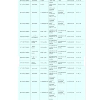 Teslim Almadığım Ürünün Ücreti 7 Gündür İade Edilmiyor, Trendyol Müşteri Hizmetleri Sorunu Çözmüyor