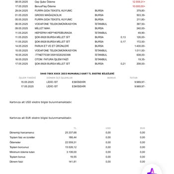 Haberim Olmadan Kredi Kartımdan Yüklü Para Çekildi, Mağdur Edildim