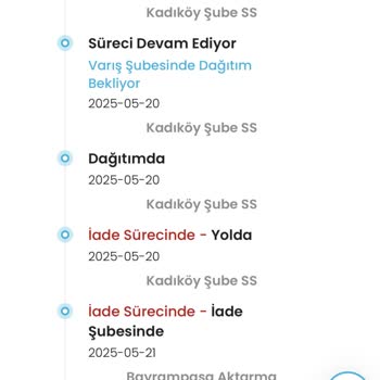 Ücret İadem Yapılmıyor, Ürünler Elime Ulaşmadı Mağdurum