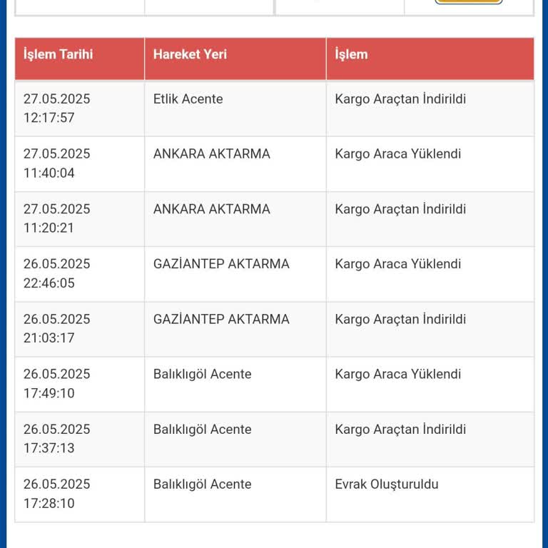 Kargom Teslim Edilmedi, Şubede Bulunamıyor
