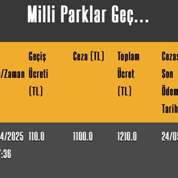 HGS Milli Parklarda Habersiz Faizli Ceza Mağduriyeti