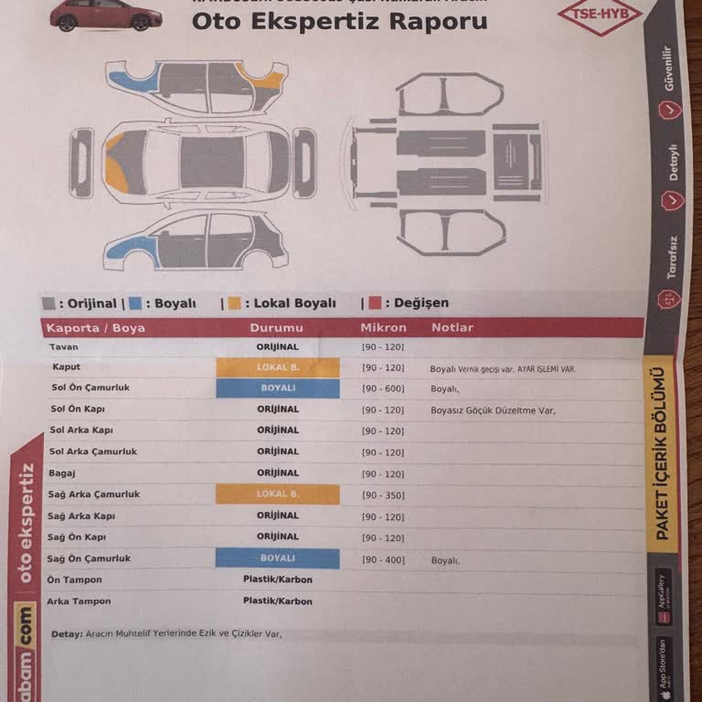 Ekspertiz Raporuyla Fiyat Düşürüp Güvenimizi Boşa Çıkardılar