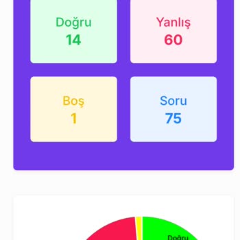 Deneme Sınavı Sonuçlarında Sistemde Yanlış Sayısı Hatası