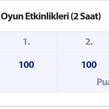 E-Okulda Yüksek Notlara Rağmen Ortalama Artmıyor