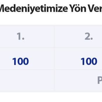 E-Okulda Yüksek Notlara Rağmen Ortalama Artmıyor