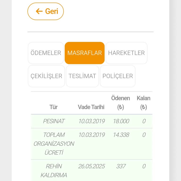 Eminevim Araç Rehin Kaldırma Ücreti Ve İlgisizlik Mağduriyeti