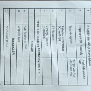 Eksik Gelen Sipariş Ve Müşteri Memnuniyetsizliği