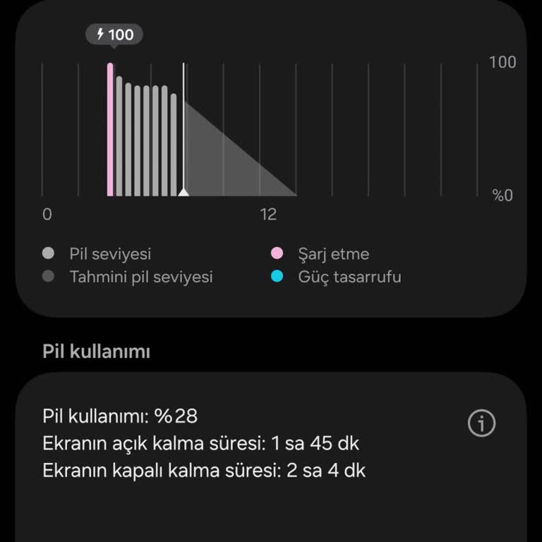 One UI 7 Güncellemesi Sonrası Galaxy S24 Ultra'da Pil Ve Isınma Kabusu