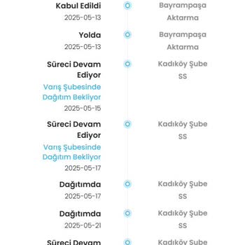 Teslim Edilmeyen Kargo, Cevapsız Müşteri Hizmeti
