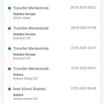 Siparişim Teslim Edilmeden İade Edildi, Fiyatı Arttı!