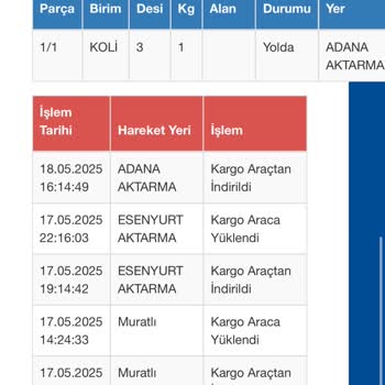 Siparişim 13 Gündür Teslim Edilmedi, Bilgilendirme Yapılmadı
