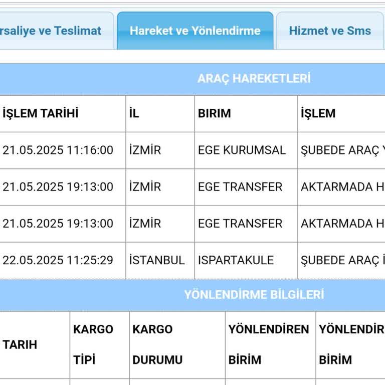 Kargom Eve Getirilmeden Geri Götürüldü İade Süreci Aksadı