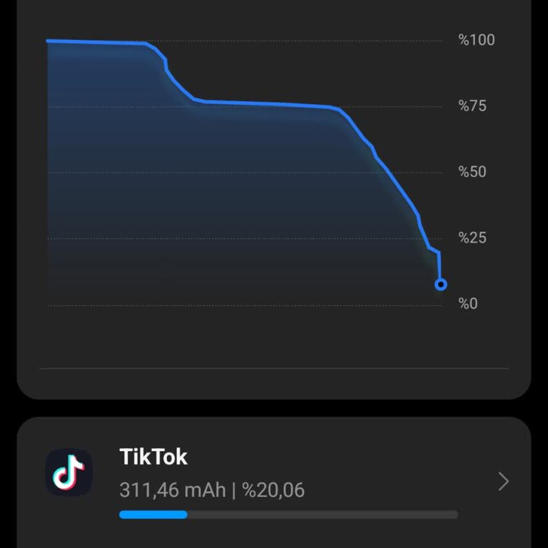 Redmi Note 9 Pro Batarya Değişiminden Sonra Hızlı Şarj Tüketimi