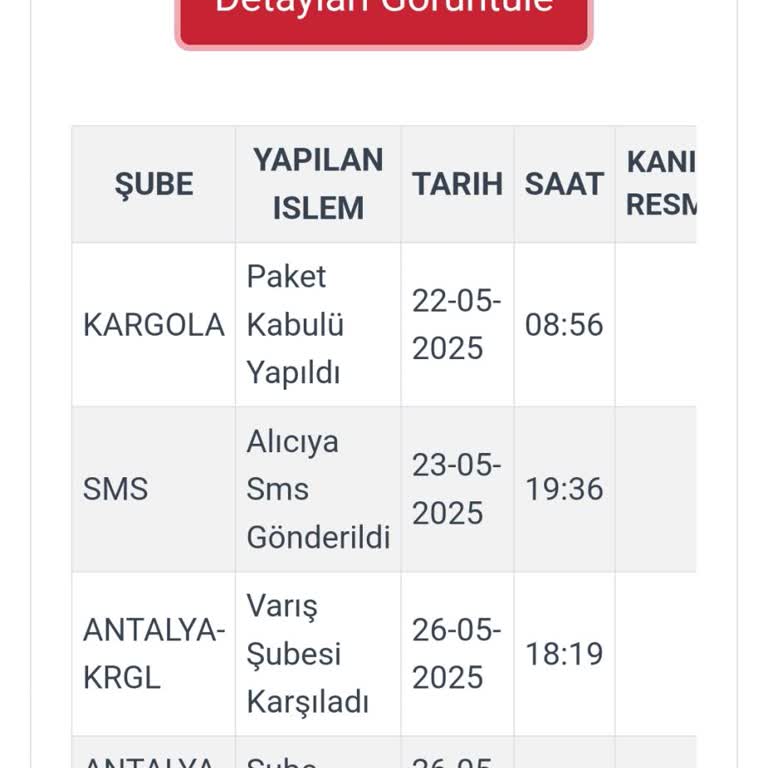 Kargo Teslim Edilmiyor, Müşteri Hizmetleri Ulaşılamıyor