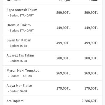 Sipariş Ettiğim Ürünler Yerine Farklı Ürünler Gönderildi