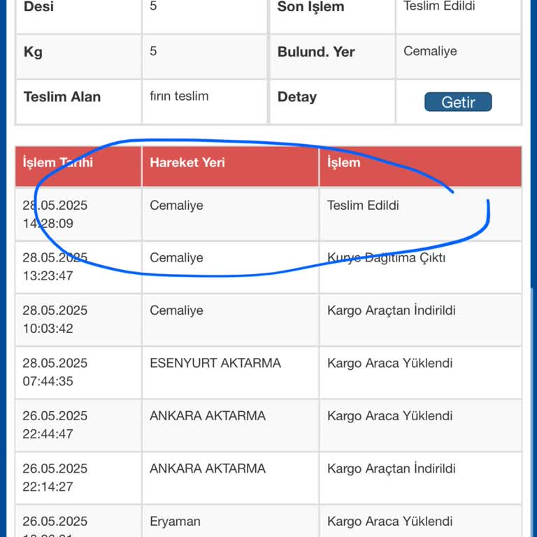 Kargom Teslim Edilmeden Başka Yere Bırakıldı, Teslimat Kodu Hiçe Sayılıyor!