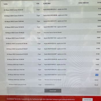 Habersiz Kesilen Ücretin İadesi İçin Vodafone Pay Ve Apple Arasında Mağduriyet