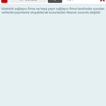 Nesine'de Kazanılan Kuponların Ödenmemesi Ve Güven Sorunu