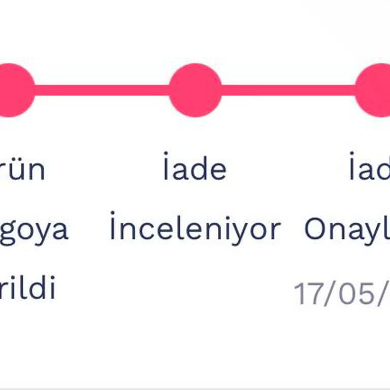 Onaylanan İade Hala Gerçekleşmedi, Şikayetlere Yanıt Yok