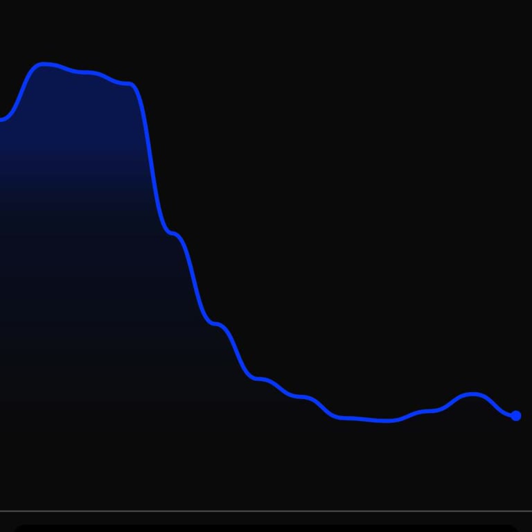 Bitci Coin'de Yaşanan Büyük Değer Kaybı