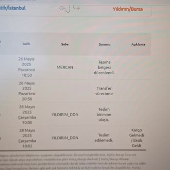 Yurtiçi Kargo Bursa/Yıldırım Ddn Şubesinden Sorumsuzluğu Sebebiyle Şikayetçiyim