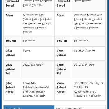 Siparişim Teslim Edilmedi, Müşteri Hizmeti Yetersiz