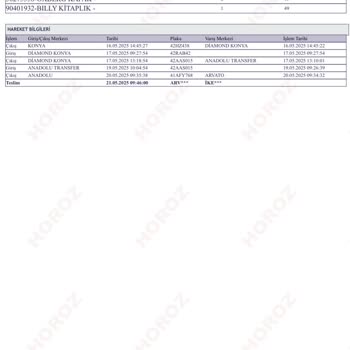 Kırık Gelen Ürün İçin Değişim Talebim Karşılanmadı, Süreçte Bilgi Eksikliği Var