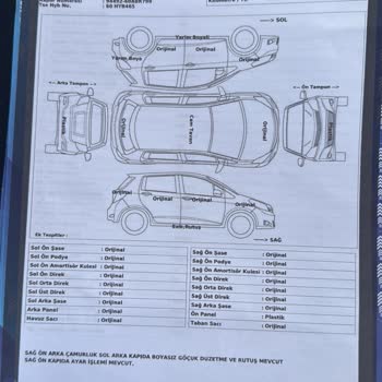 Ekspertiz Raporlarında Çelişkili Bilgiler Nedeniyle Yaşadığım Mağduriyet