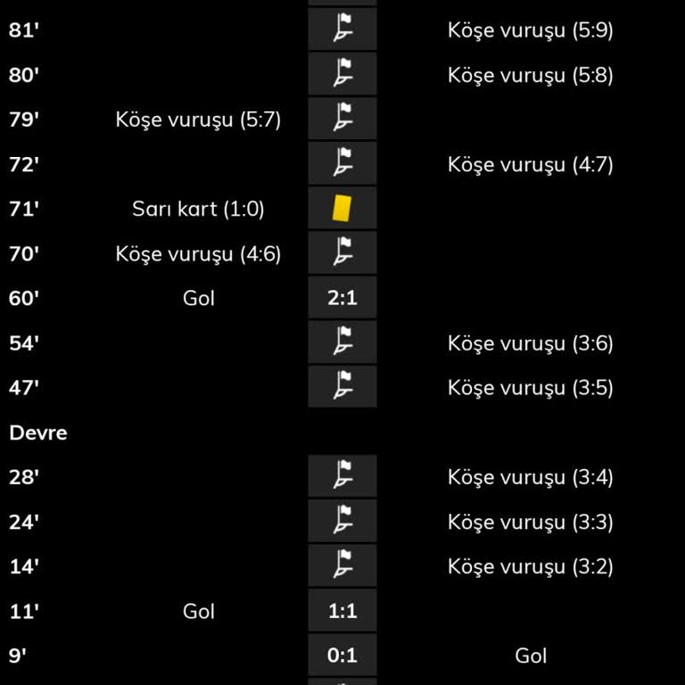 Bahis Kuponum Haksız Yere Yatırıldı, Ücretimin İadesini Talep Ediyorum