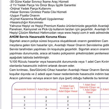 Kaskoda 30 Gün İkame Araç Hakkım Verilmedi Müşteri Hizmetleri Çözüm Sunmadı