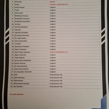 Ekspertiz Sonrası Ortaya Çıkan Araç Kusurları Ve İlgisiz Galeri Şikayeti